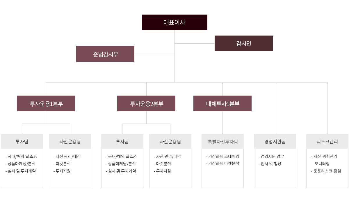 조직도 이미지